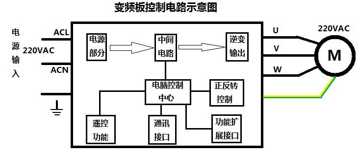 刷新國產變頻模塊競爭力，深圳復興偉業革新變頻模塊標準