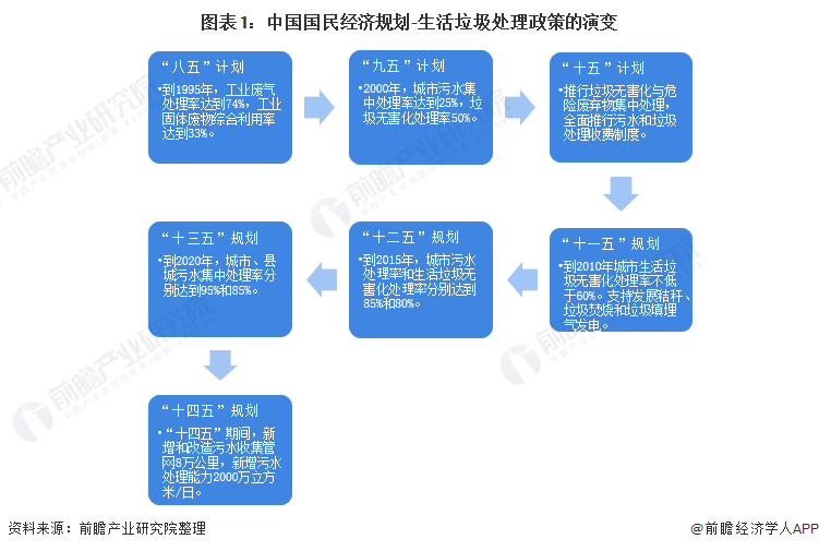 復興偉業垃圾處理器控制器，助力無廢城市建設