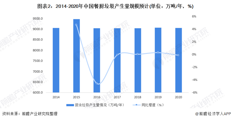 復興偉業垃圾處理器控制器，助力無廢城市建設