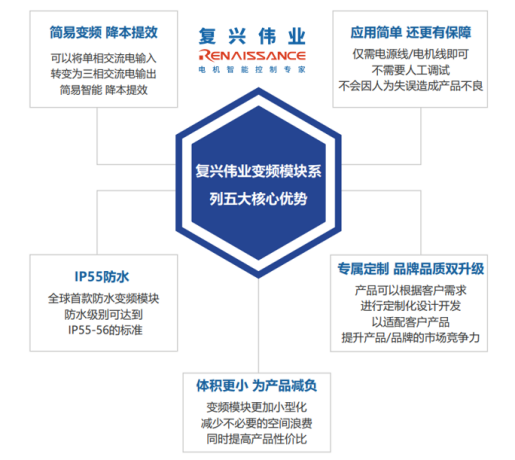 變頻器的前世今生，淺談變頻器的發展史