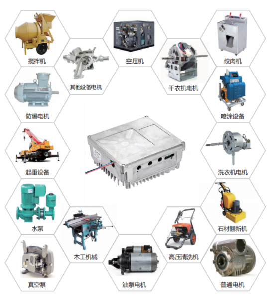 復興偉業升級風機專用變頻器，開啟全球小尺寸變頻模塊新時代