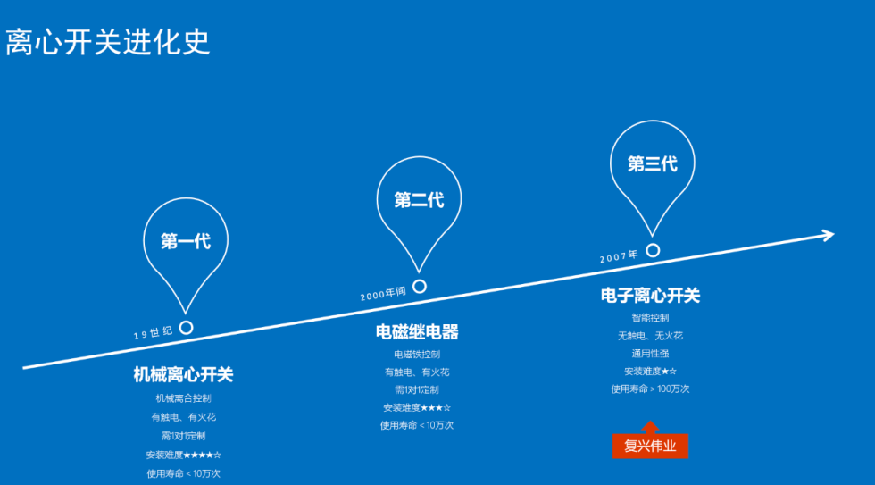 怎么樣選到合適的絞肉機專用離心開關？