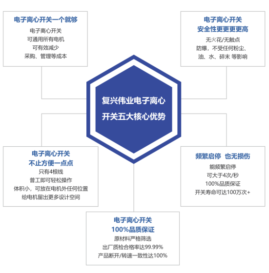 2023年泵行業前景如何？復興偉業電機智控四大方案助行業“狂飆”發展！