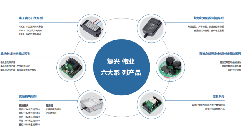 復興偉業電機智能控制解決方案，憑什么成為500強企業共同選擇?